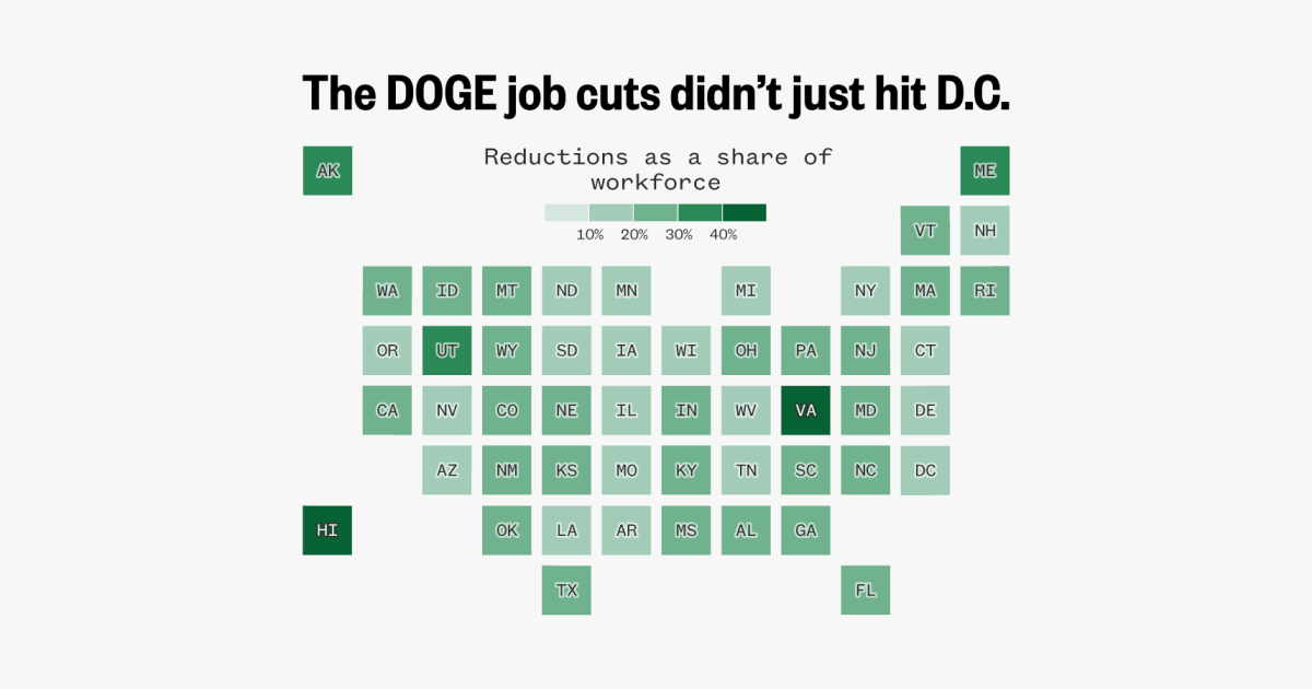 DOGE slashed nearly 400,000 federal jobs, and not just in D.C., data shows